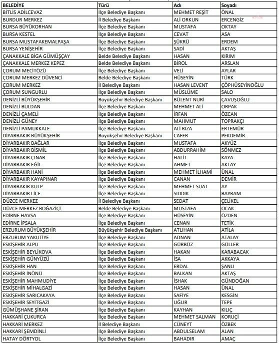 chp-209-belediye-baskan-adayini-acikladi-antalya-buyuksehire-muhittin-bocek-yeniden-aday-gosterildi