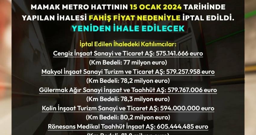 Ankara Büyükşehir Belediyesi, Mamak Metro Hattının daha önce yapılan ihalesinin