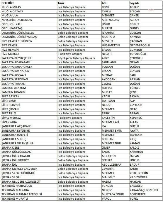 chp-209-belediye-baskan-adayini-acikladi-antalya-buyuksehire-muhittin-bocek-yeniden-aday-gosterildi