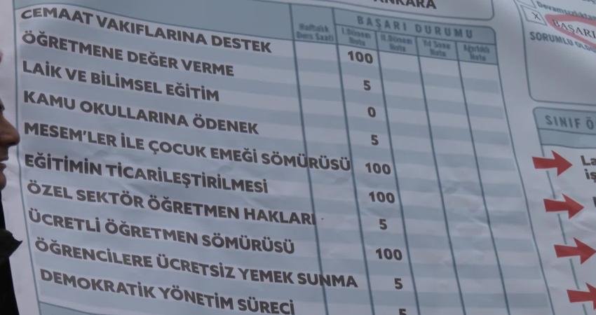 Eğitim Sen Ankara Şubeleri, Milli Eğitim Bakanı Yusuf Tekin için