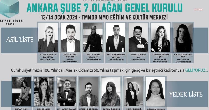 TMMOB İçmimarlar Odası Ankara Şube'nin yeni yönetimi belli oldu. Ankara