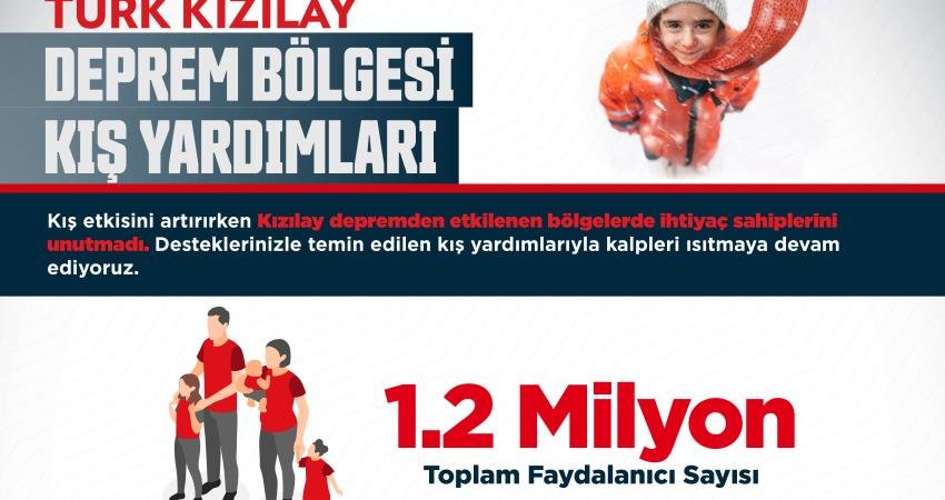 Kahramanmaraş depremlerinin ardından yardım çalışmalarıyla afetzedelere destek olan Kızılay, mevsim