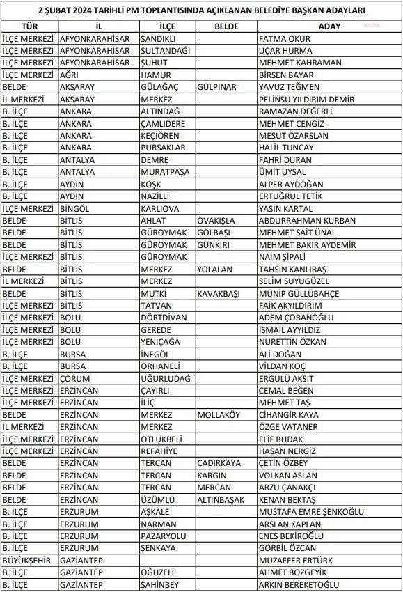 chp-103-belediye-baskani-adayini-daha-acikladi-gaziantepte-muzaffer-erturk-kahramanmarasta-zeynep-ozbas-arikan-mardinde-omer-durak-kocaelinde-atasoy-bilgin