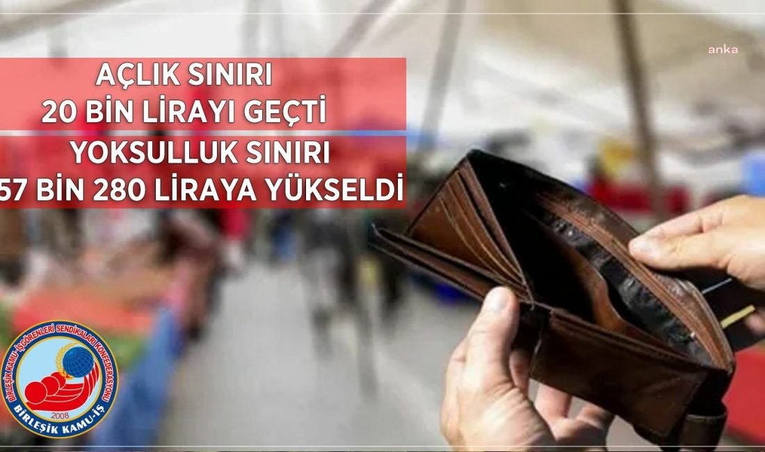Birleşik Kamu-İş Konfederasyonu’nun araştırma sonuçlarına göre, açlık sınırı mart ayında