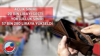 Birleşik Kamu-İş Konfederasyonu’nun araştırma sonuçlarına göre, açlık sınırı mart ayında