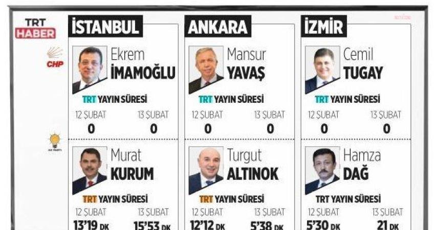 RT&Uuml;K &uuml;yesi İlhan Taşcı, TRT Genel M&uuml;d&uuml;r&uuml; Zahid Sobacı&rsquo;nın, RT&Uuml;K&rsquo;&uuml;n
