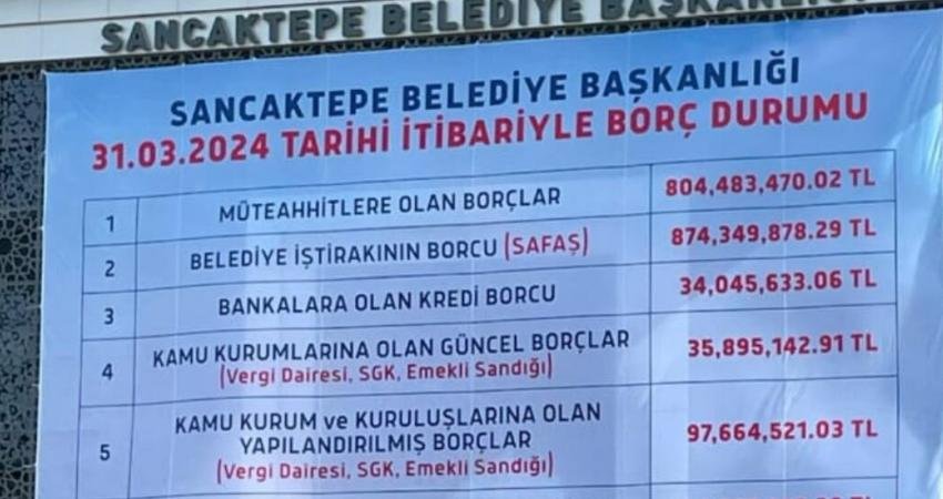 Yerel seçimde CHP’nin kazandığı İstanbul Sancaktepe Belediyesi’nde borç tablosu belediye