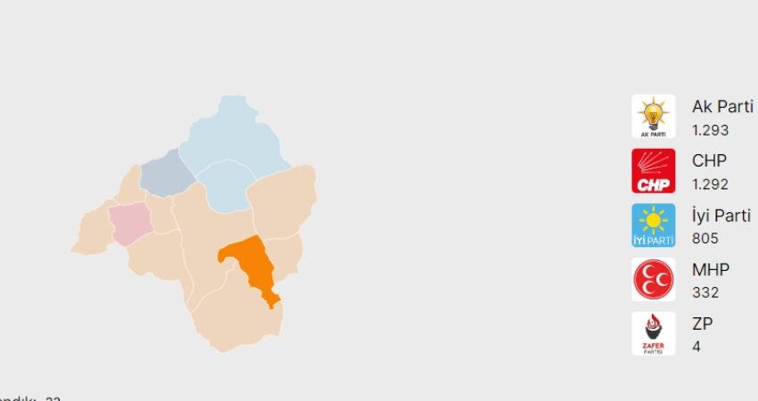 Isparta’nın Aksu ilçesinde AKP’nin belediye başkan adayı Veli Kahraman, sadece