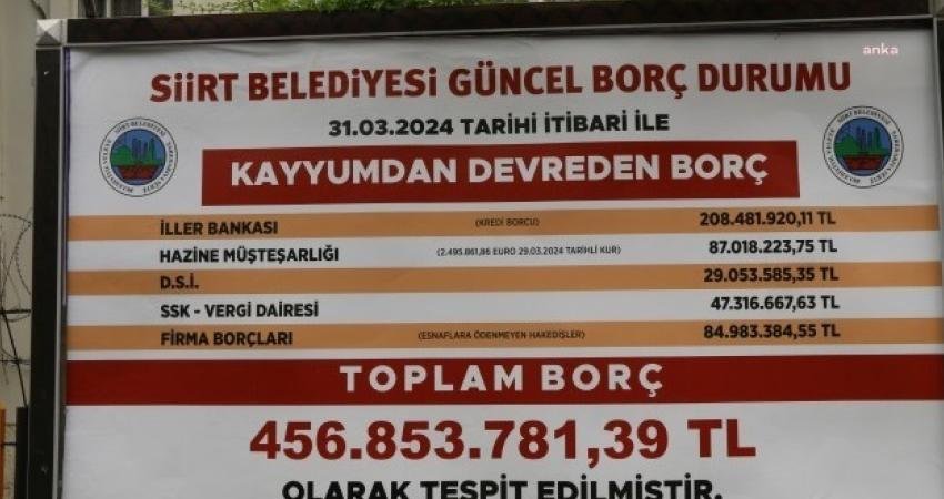 Görevi 31 Mart’ta sona eren Vali Kemal Kızılkaya’nın kayyım olduğu