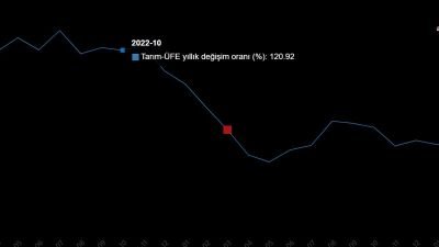Türkiye İstatistik Kurumu (TÜİK), 2024 Mart ayına ilişkin Tarım Ürünleri