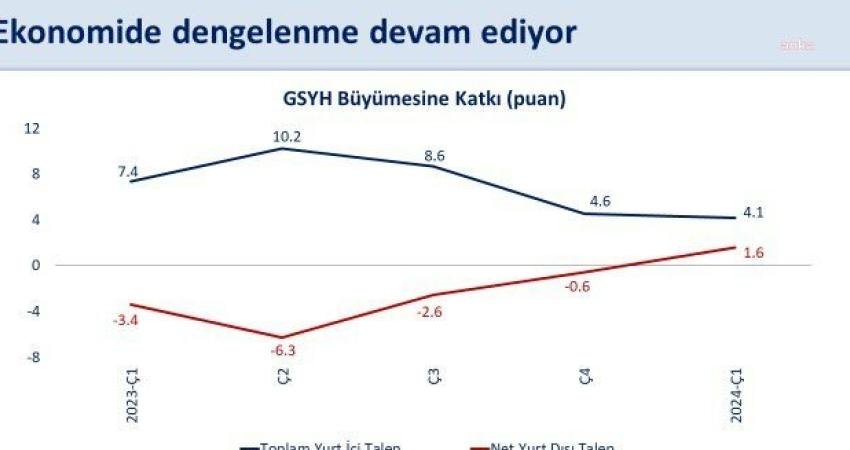 Hazine ve Maliye Bakanı Mehmet Şimşek, 2024 yılı 1. çeyrek