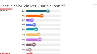 Türkiye’de de yaygın faaliyet göstermeye başlayan ve takipçilerine kaliteli içerikler