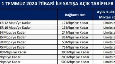 Türk Telekom, internet tarifelerine yüzde 14-16 zam yaptı. Yeni tarifeler