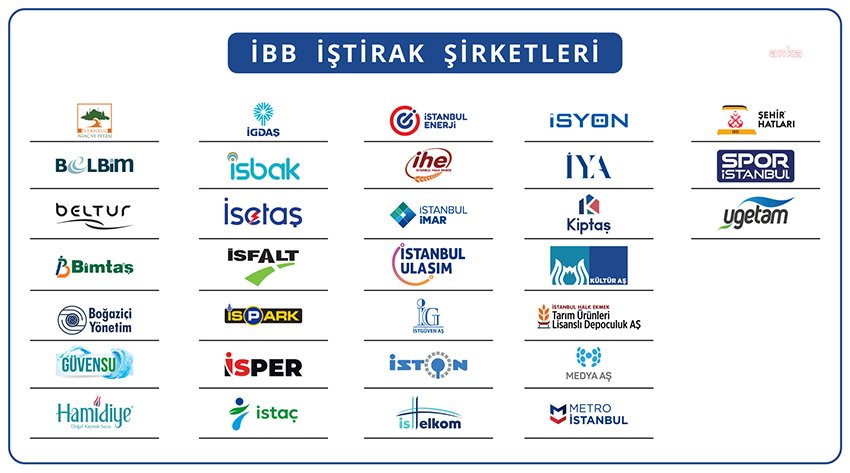 ibbnin-12-istiraki-fortune-500-turkiye-2023-listesine-girdi