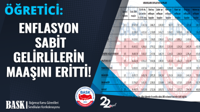 BASK ve Anadolu Eğitim Sendikası Genel Başkanı Mehmet Alper ÖĞRETİCİ