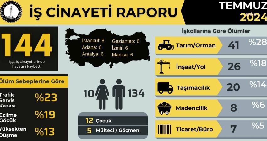 İşçi Sağlığı ve İş Güvenliği (İSİG) Meclisi’nin İş Cinayeti Raporu’na