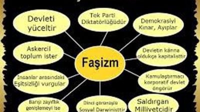 Bir rejimin baskıcı olduğunu anlatmak için ona “faşist” demek yaygın