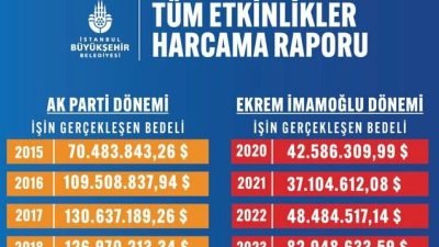 Aralarında Ankara ve İstanbul büyükşehir belediyelerinin de bulunduğu bazı CHP'li