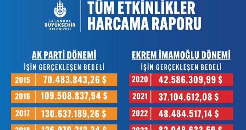 Aralarında Ankara ve İstanbul büyükşehir belediyelerinin de bulunduğu bazı CHP'li