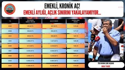 Türkiye Emekliler Derneği (TÜED) Mamak Şube Başkanı Murat Tokgöz, “Geçtiğimiz