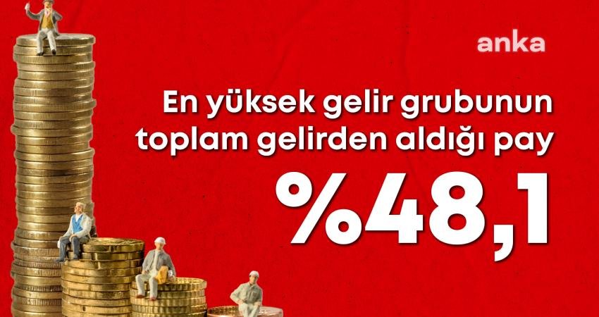TÜİK, 2024 yılı gelir dağılımı istatistiğini açıkladı. En yüksek yüzde