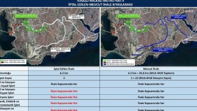 İstanbul Büyükşehir Belediyesi'nden (İBB) yapılan açıklamada, Kirazlı-Halkalı Metro Hattı ile