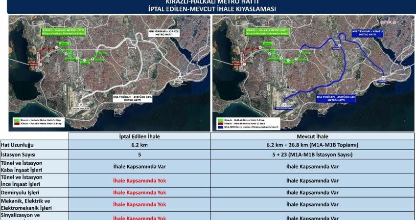 İstanbul Büyükşehir Belediyesi'nden (İBB) yapılan açıklamada, Kirazlı-Halkalı Metro Hattı ile