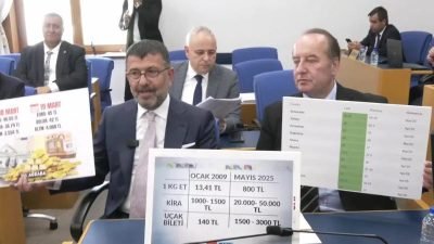 TBMM Plan ve Bütçe Komisyonu’nda sunum yapan Türkiye Cumhuriyet Merkez