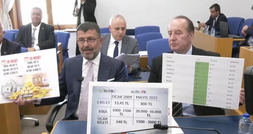 TBMM Plan ve Bütçe Komisyonu’nda sunum yapan Türkiye Cumhuriyet Merkez