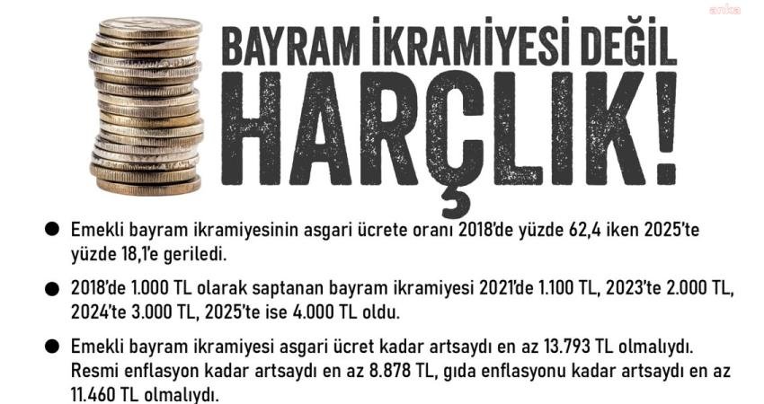 Devrimci İşçi Sendikaları Konfederasyonu Araştırma Merkezi'nin (DİSK-AR) emeklilerin bayram ikramiyesine ilişkin
