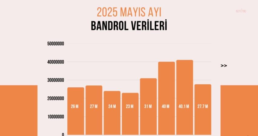 Yayıncılar Telif Hakları ve Lisanslama Meslek Birliği, kitap üretiminin bu