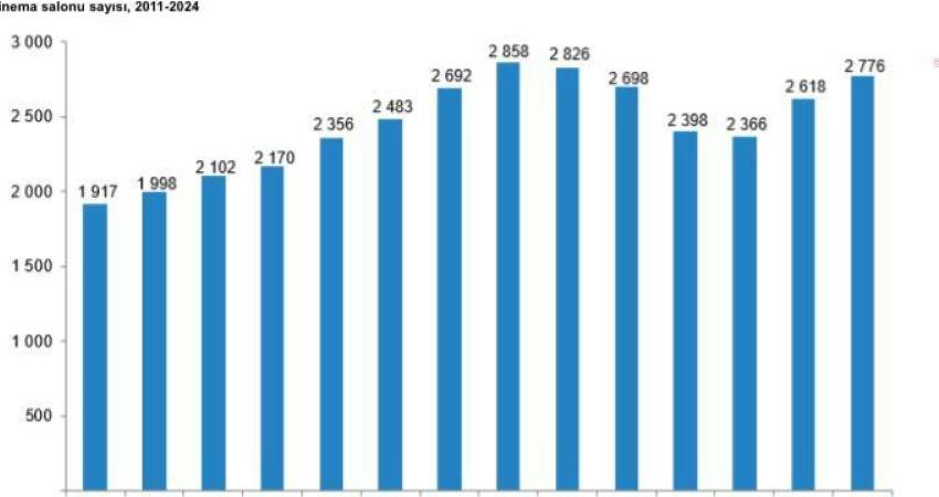 Türkiye İstatistik Kurumu (TÜİK) 2024 yılı verilerine göre, 2023 –