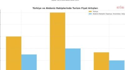 İhracattan sonra Türkiye’nin en önemli doğrudan döviz kaynağı turizmde hesaplar