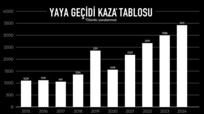 Tuzla Belediyesi, yaya geçitlerinde yaşanan trafik kazalarına dikkati çekmek amacıyla