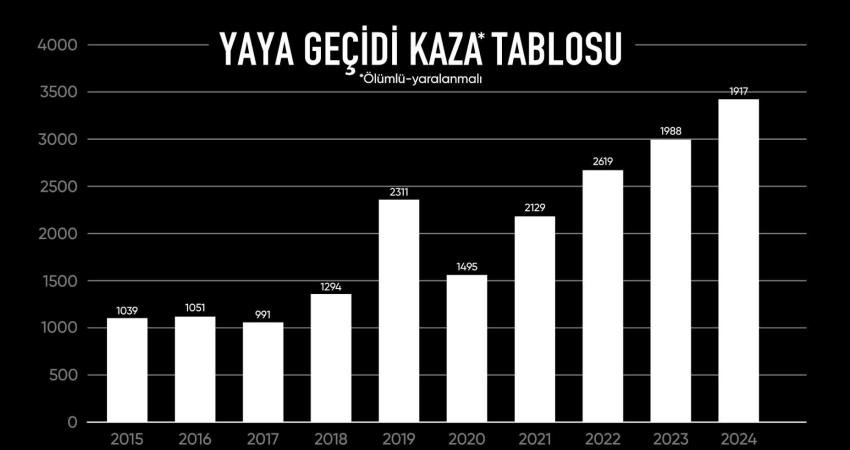 Tuzla Belediyesi, yaya geçitlerinde yaşanan trafik kazalarına dikkati çekmek amacıyla