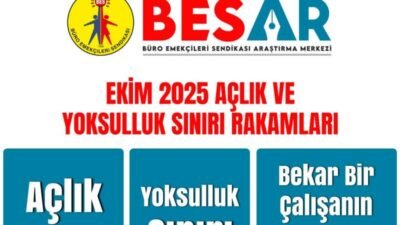 Büro Emekçileri Sendikası Araştırma Merkezi (BES-AR), ekim ayında dört kişilik