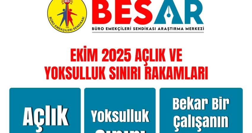 Büro Emekçileri Sendikası Araştırma Merkezi (BES-AR), ekim ayında dört kişilik