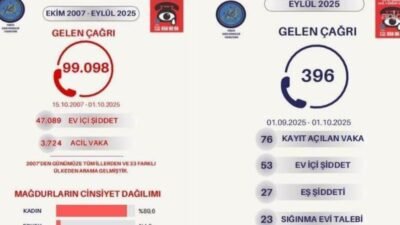 Türkiye Kadın Dernekleri Federasyonu’nun (TKDF) “Ev İçi Acil Yardım Hattı
