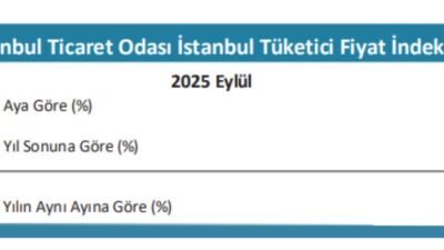 İstanbul Ticaret Odası (İTO) 2025 Eylül ayı İstanbul Tüketici Fiyat
