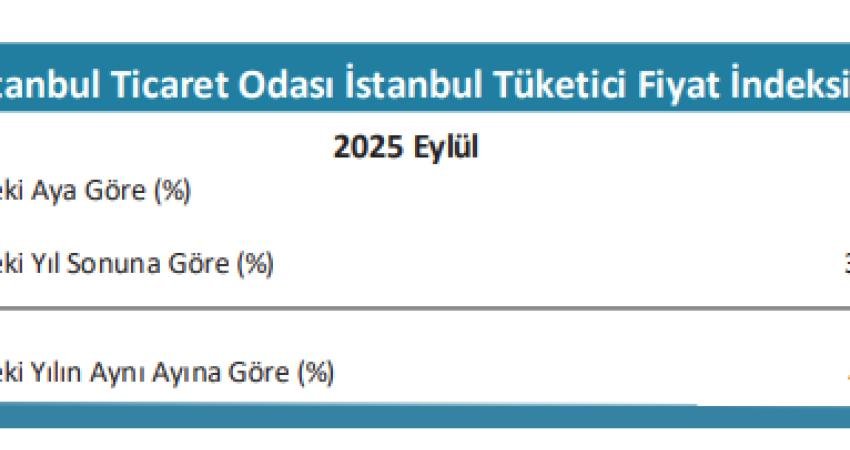 İstanbul Ticaret Odası (İTO) 2025 Eylül ayı İstanbul Tüketici Fiyat