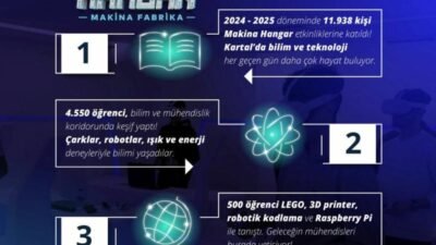 Kartal Belediyesi’nin, TMMOB Makina Mühendisleri Odası İstanbul Şubesi iş birliğiyle