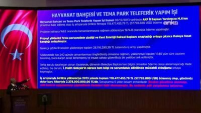  Ankara Büyükşehir Belediyesi (ABB) Teftiş Kurulu’nca yürütülen, "Hayvanat Bahçesi ve
