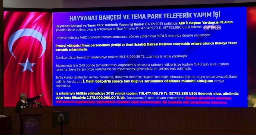 Yavaş’ın önceki belediye yönetimi hakkında 2.4 milyarlık kamu zararı iddiasında ABB eski Genel Sekreteri “İş artışını Gökçek’in izniyle imzaladım” dedi ama şikayet işleme konmadı Ankara Büyükşehir Belediyesi (ABB) Teftiş Kurulu’nca yürütülen, "Hayvanat Bahçesi ve