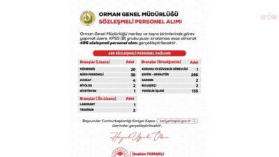 Tarım ve Orman Bakanı İbrahim Yumaklı, Orman Genel Müdürlüğümü'ne 496