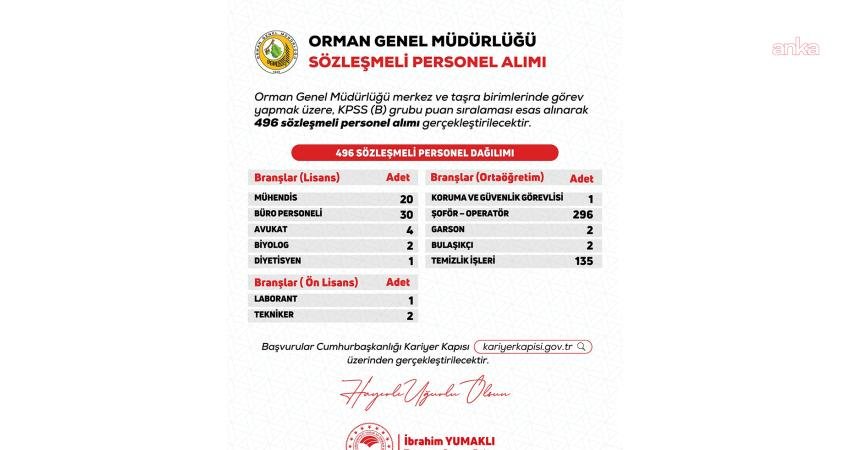 Tarım ve Orman Bakanı İbrahim Yumaklı, Orman Genel Müdürlüğümü'ne 496