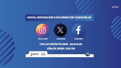 Sancaktepe Belediyesi, dijital mecralarda yürüttüğü iletişim çalışmalarıyla toplam 68 milyon