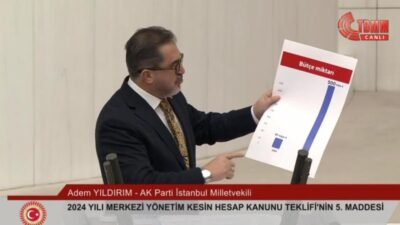 AK Parti İstanbul Milletvekili Adem Yıldırım, 2026 bütçesinin dolar bazında