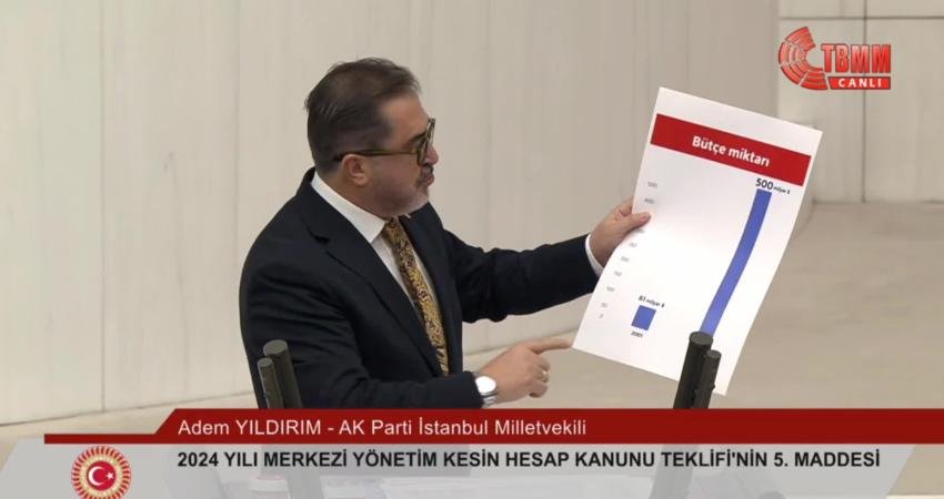 AK Parti İstanbul Milletvekili Adem Yıldırım, 2026 bütçesinin dolar bazında