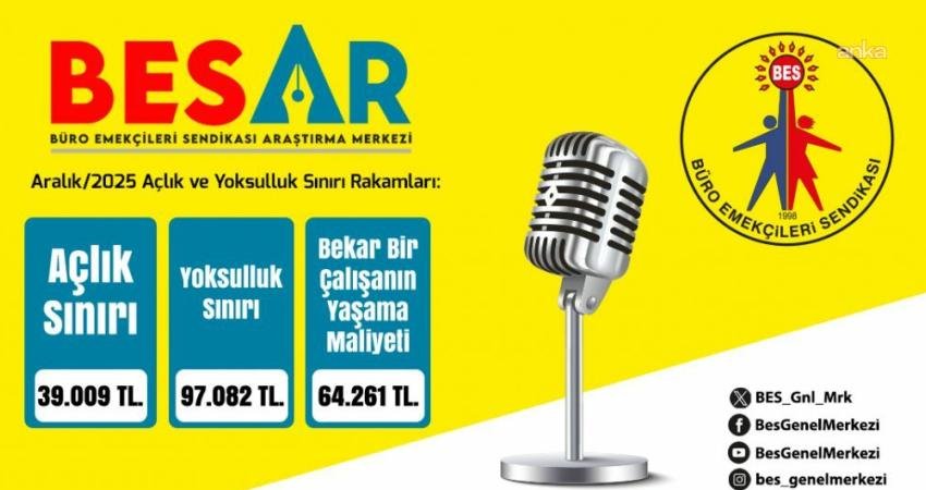 Büro Emekçileri Sendikası (BES) Araştırma Merkezi, dört kişilik bir memur