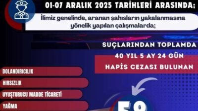 Mardin Emniyet Müdürlüğü’nün geçen hafta yürüttüğü operasyonlarda, aralarında ağır ceza